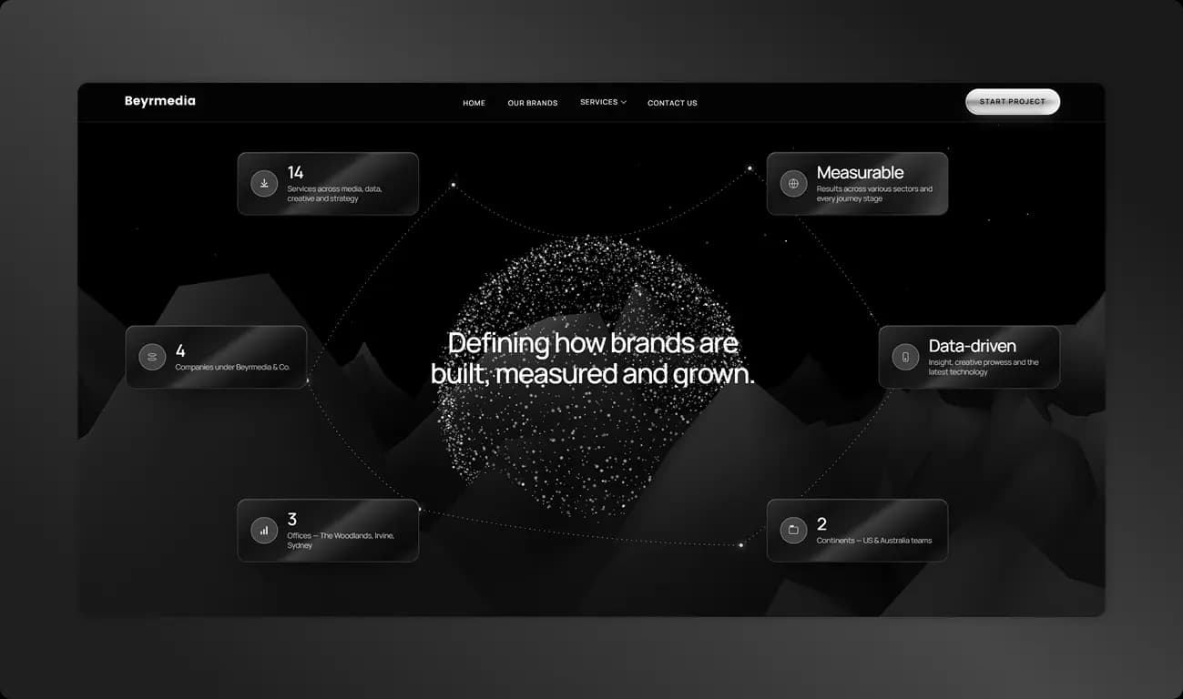 Beyrmedia website capabilities overview